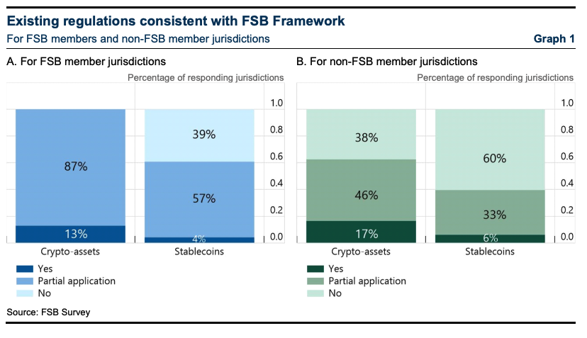 IMF-FSB Joint Report: G20 Crypto Asset Policy Implementation Roadmap: Status report